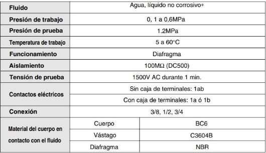 FLUJOSTATO IFW SMC Comprar precio venta que es como funciona ventajas desventajas peru ecuador Colombia