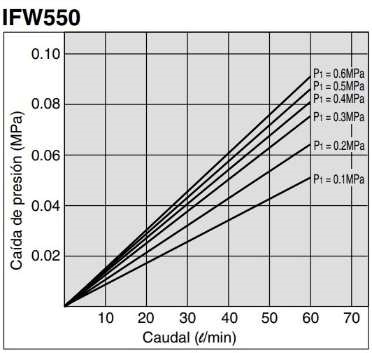 FLUJOSTATO IFW SMC Comprar precio venta que es como funciona ventajas desventajas peru ecuador Colombia