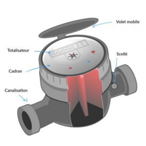 MEDIDOR DE AGUA TRATADA caudalímetro agua barato, caudalimetro barato económicos ofertas rebajas economico peru ecuador mexico bolivia colombia chile brasil uruguay paraguay venezuela